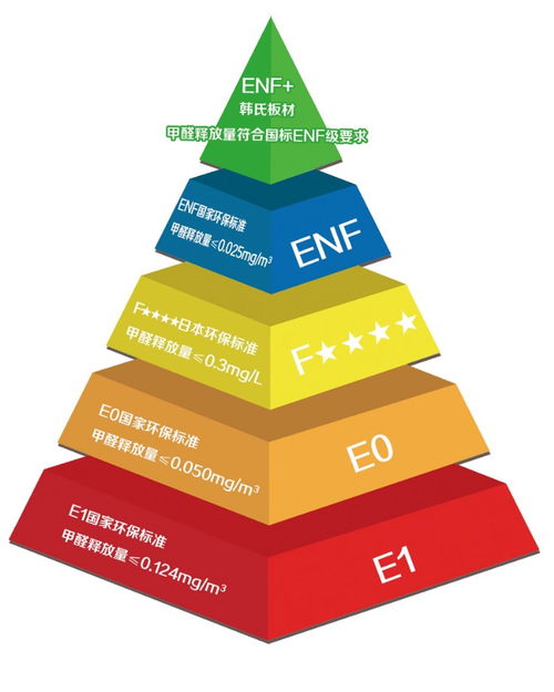 央視曝光網購桌子甲醛超標6倍 韓氏板材提醒用戶居家空間健康環(huán)保問題不容忽視